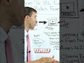 The Funnel Strategy That Increases Sales Fast 🎯🔥