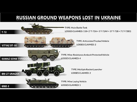 List Of Russian Military Vehicles Lost In Ukraine Soil