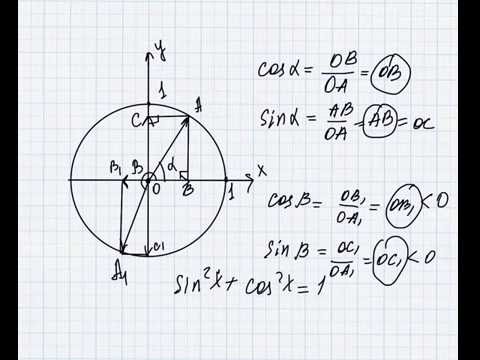 Почему sin(x) и cos(x) не могут превосходить по модулю 1?!