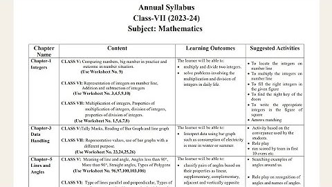 class 7 maths syllabus 2023-24 ll annual syllabus class 7 mathmatics ll math syllabus class 7 2024