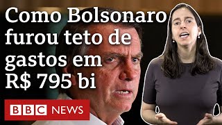 Bolsonaro furou teto de gastos em R$ 795 bi em 4 anos