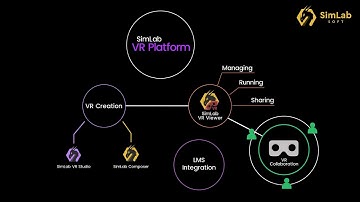 Overview of SimLab VR Platform