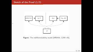 Asiacrypt 2022 Session on symmetric cryptography 2