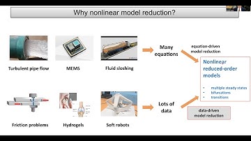 Nonlinear Reduced-Order Modeling from Data by Prof. George Haller.