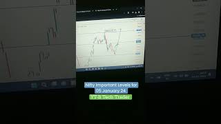 Subscribe for daily updates #btechtrader #trending #shorts #shortvideo #money #nifty #stockmarket
