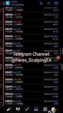 Live Trading Best Forex EA  ( Scalping Robot )  |  Today Results $95,796