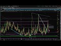 Iran Cease fire Rally's Stock Market! Is it a Trap?!