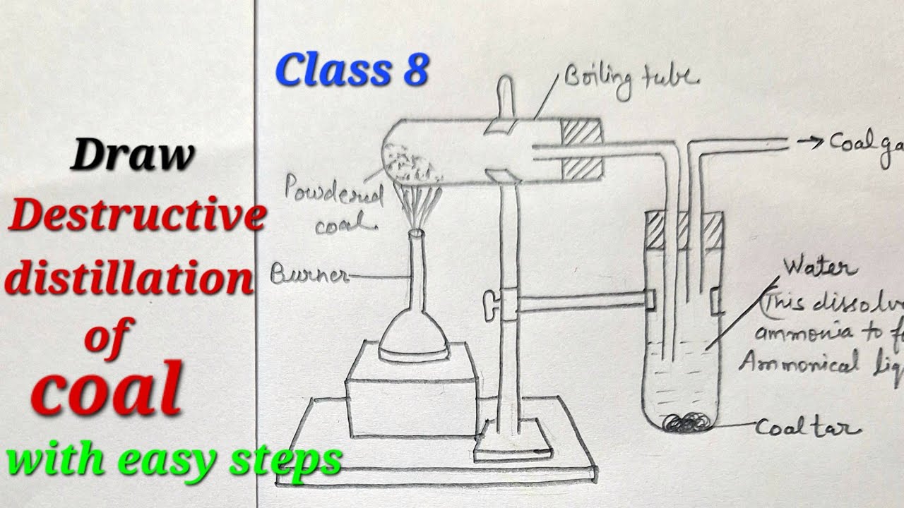 Destructive Distillation Of Coal Diagram