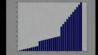 lec 03 - Structure : Operators and Special Characters