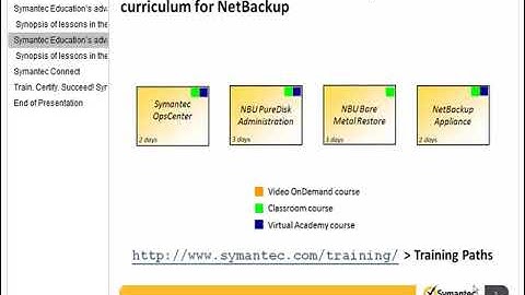 Symantec NetBackup 7 5 Install, configure and Deploy 01 Course Introduction