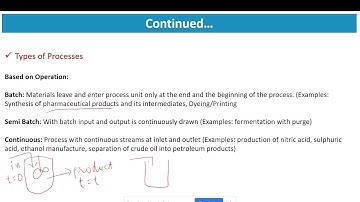 Basic Principle and Calculations in Chemical Engineering (CH02) - Week 1 Live Session