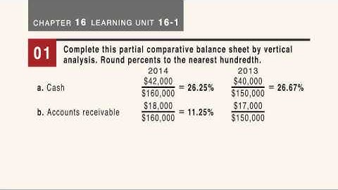 Learning Unit 16-1 Video