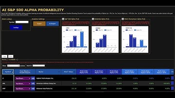 Alpha Probability using AI/Machine Learning.