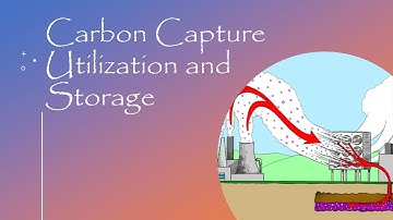 Carbon Capture Utilization and Storage | Introduction