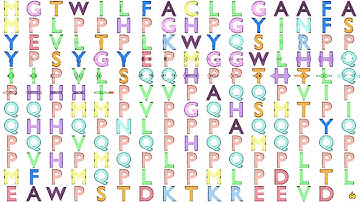 Gene Music Using Protein Sequence of AMELX "AMELOGENIN, X-LINKED"