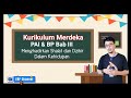 Kurikulum Merdeka | PAI &amp; BP Kelas 7 Bab III Menghadirkan Shalat dan Dzikir dalam Kehidupan
