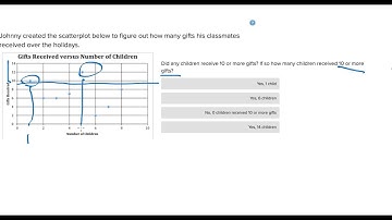 SAT Problem Solving and Data Analysis Question 50321