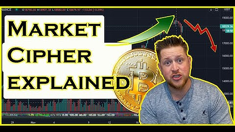 Market Cipher for Beginners - Easy 1,2,3 tutorial