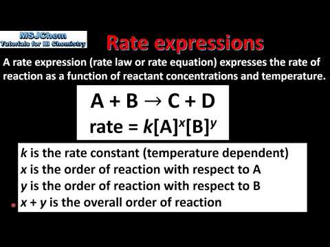 R2.2.6 Rate expressions