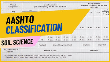 AASHTO Soil Classification: Key Concepts in Soil Mechanics