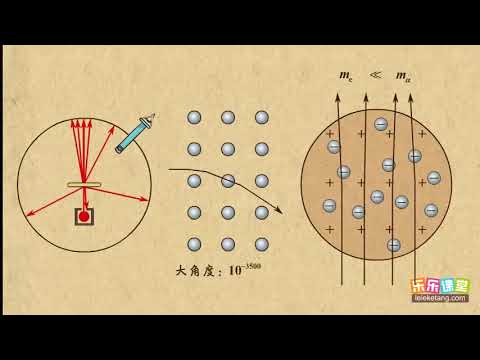 05原子核式结构模型原子结构高中物理 Youtube 05原子核式结构模型原子结构高中物理 Youtube