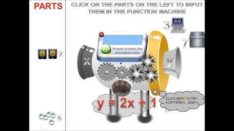 The TOM function rule machine showing input and output relationships