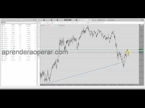 Repaso al ejemplo de Trading o gestión en el mercado de Renta Fija
