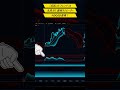 「反転」も「トレンド」も丸見え!? 最強オシレーターNDOSD登場！ #トレーディングビュー