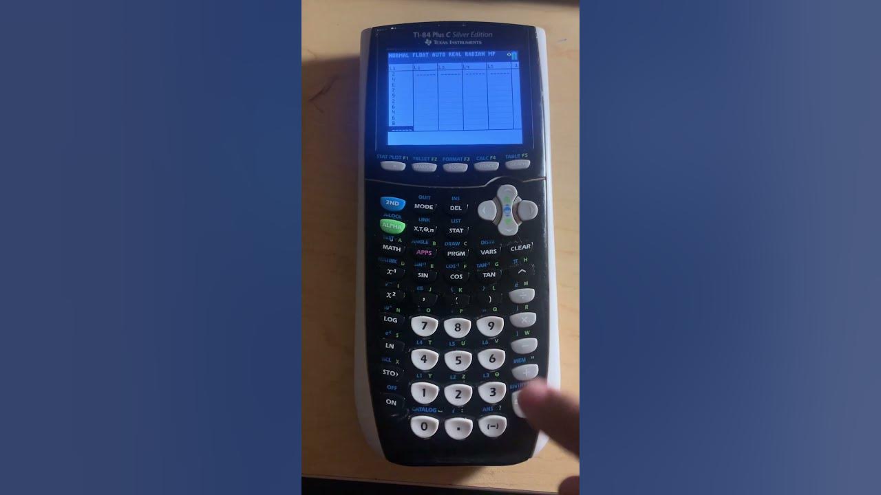 Find min max median q1 q2 q3 iqr using ti 84 graphing calculator