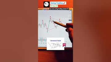 Symmetrical Triangle Pattern Breakout Soon #trading