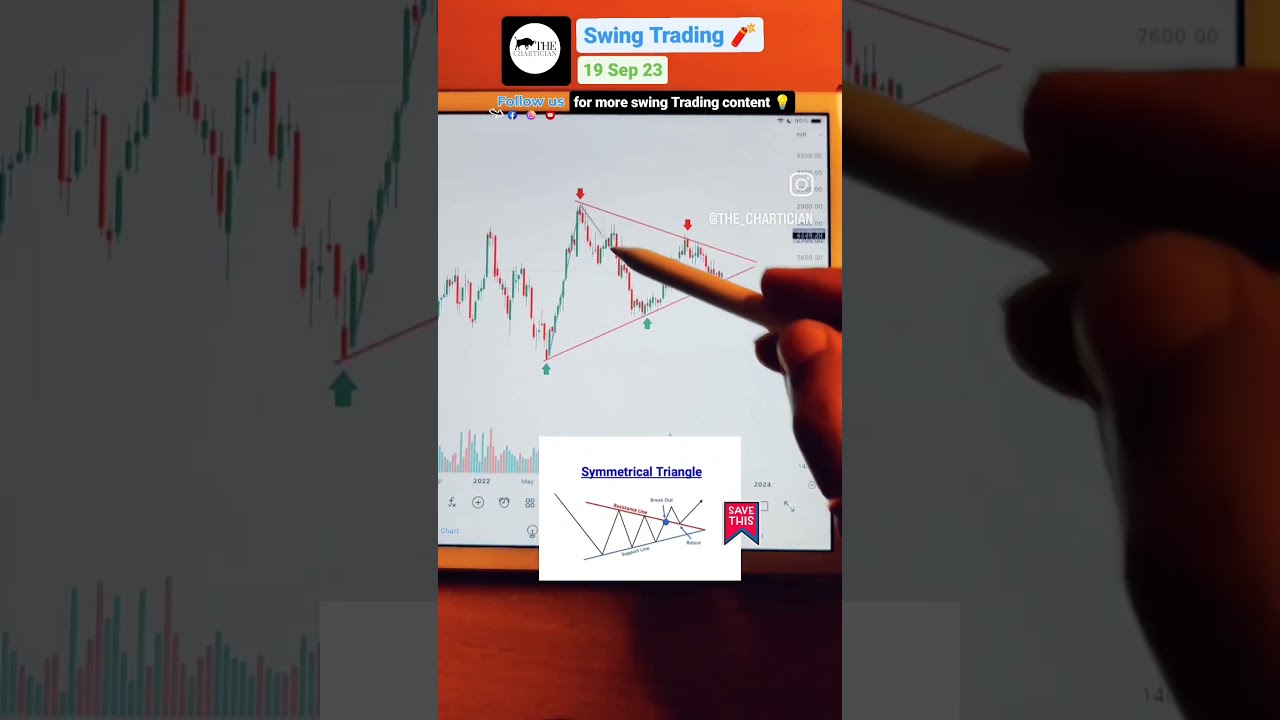 Symmetrical Triangle Pattern Breakout Soon Trading