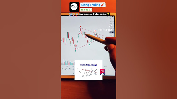 Symmetrical Triangle Pattern Breakout Soon #trading