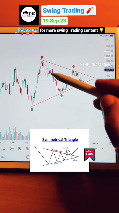 Symmetrical Triangle Pattern Breakout Soon #trading