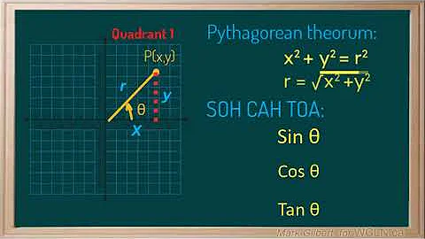 WCLN -Math-PC11-Angles in Standard Position