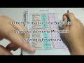 ✨Planejamento Financeiro 💖 Dezembro 2024💰