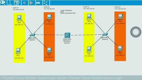 Konfigurasi Vlan Trunking dan Inter Vlan Routing | Multilayer  Switch