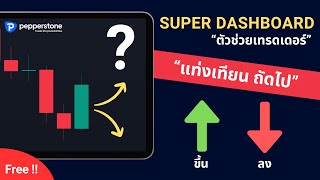 🔥 ขึ้น หรือ ลง ?? คาดการณ์แท่งเทียนล่วงหน้า ด้วย 