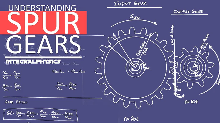 Simple Gears Explained  |  Calculate Gear Ratio, Torque & Angular Speed