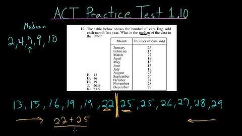 ACT Practice Test 1.10: Median