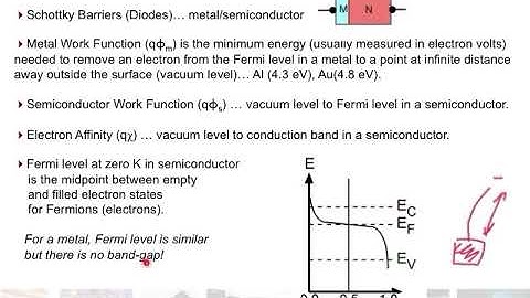 MS Diode and Capacitance Part A