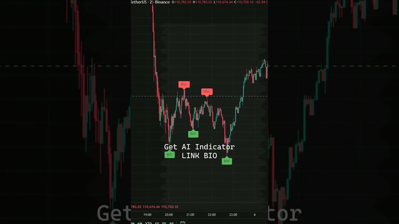This AI Signal Just Predicted the Next Market Top ⛰️ 
