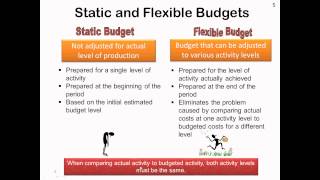 Ch. 42 - Budgetary Control