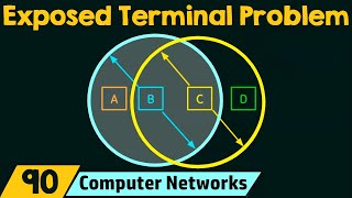 Открытая проблема с терминалом
