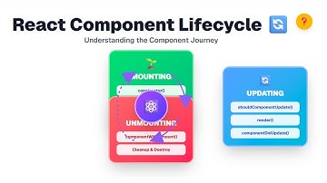 React Component Lifecycle Explained (Mount → Update → Unmount)