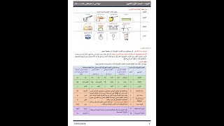 الفيزياء - الصف الأول الثانوى - شرح المنهج - حلقة ( 2 ) - مقدمة فى القياس الفيزيائي