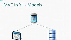 Yii Framework PHP beginner tutorial - Playlist 