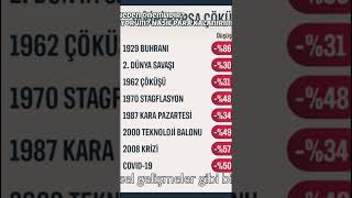 #borsa #hisse #endeks #kripto #bitcoin #analiz #yatirim #bist100 #ekonomi