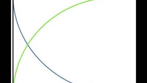 Engr15 lecture 7.8 Sequential Switches with an RC circuit