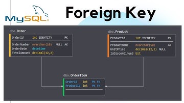Foreign Key in MySQL in Hindi - 26 | MySQL Tutorial for beginners in hindi | #mysql #foreignkey