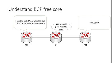 BGp freecore